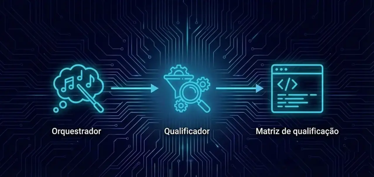 Como Construir um AI Agent que Qualifica Corretamente um Lead