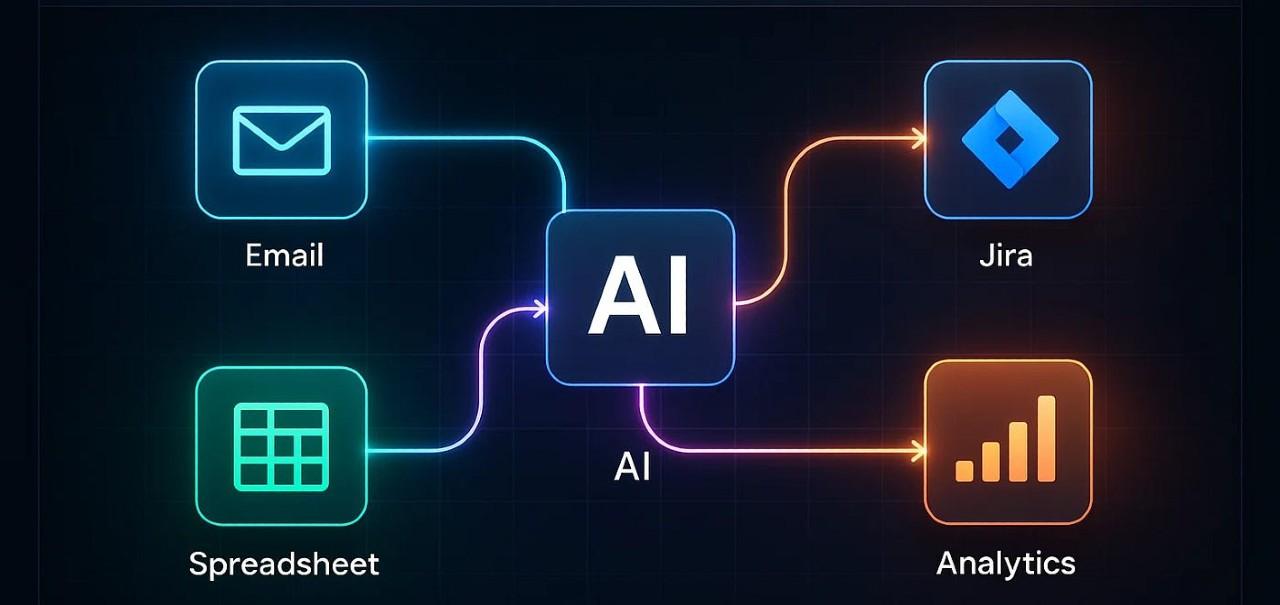 n8n: Uma Análise Técnica e Arquitetural da Plataforma de Automação